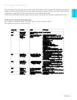 Preview for 251 page of ITT PumpSmart PS220 Configuration And Operation Manual