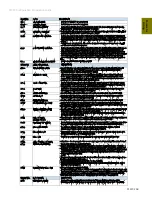 Preview for 269 page of ITT PumpSmart PS220 Configuration And Operation Manual