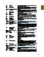 Preview for 281 page of ITT PumpSmart PS220 Configuration And Operation Manual