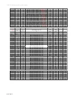 Preview for 294 page of ITT PumpSmart PS220 Configuration And Operation Manual