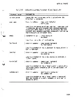 Preview for 37 page of ITT Qume QVT 201 Setup Manual