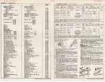 Preview for 2 page of ITT Schaub-Lorenz Touring Europa S Service