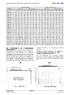 Предварительный просмотр 30 страницы ITT VOGEL LM 100-160 Installation, Operation And Maintenance Manual