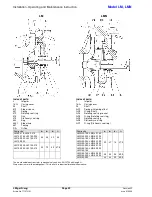 Предварительный просмотр 46 страницы ITT VOGEL LM 100-160 Installation, Operation And Maintenance Manual