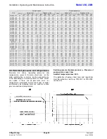 Предварительный просмотр 48 страницы ITT VOGEL LM 100-160 Installation, Operation And Maintenance Manual