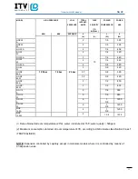 Preview for 10 page of ITV ICE MAKERS ALFA Technical & Service Manual