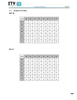 Preview for 11 page of ITV ICE MAKERS ALFA Technical & Service Manual