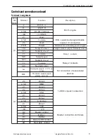 Предварительный просмотр 11 страницы ITV DLK642 Installation Manual