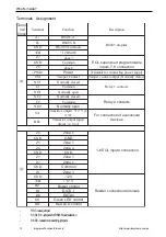 Предварительный просмотр 10 страницы ITV DLK642Lite Manual