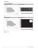 Preview for 22 page of ITV Greenline HE C6-C11 Installer'S Manual