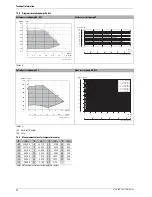 Preview for 24 page of ITV Greenline HE C6-C11 Installer'S Manual