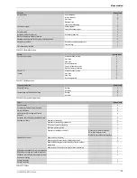 Preview for 45 page of ITV Greenline HE C6-C11 Installer'S Manual