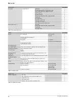 Preview for 46 page of ITV Greenline HE C6-C11 Installer'S Manual