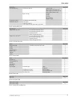 Preview for 47 page of ITV Greenline HE C6-C11 Installer'S Manual