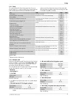 Preview for 57 page of ITV Greenline HE C6-C11 Installer'S Manual