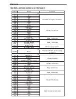 Preview for 12 page of ITV NDC-F18 Installation Manual