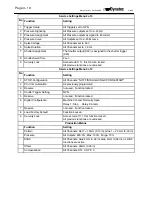 Preview for 28 page of ITW Dynatec DY 2008 Operating Manual