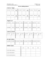 Preview for 95 page of ITW Dynatec DY 2008 Operating Manual