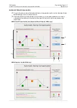 Preview for 93 page of ITW Dynatec DYNAMELT D15 Series Technical Documentation Manual