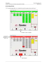 Preview for 127 page of ITW Dynatec DYNAMELT D15 Series Technical Documentation Manual