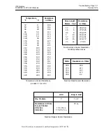 Preview for 151 page of ITW Dynatec DYNAMELT D15 Series Technical Documentation Manual