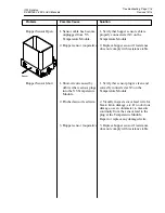 Preview for 153 page of ITW Dynatec DYNAMELT D15 Series Technical Documentation Manual