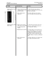 Preview for 155 page of ITW Dynatec DYNAMELT D15 Series Technical Documentation Manual