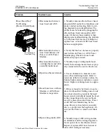 Preview for 159 page of ITW Dynatec DYNAMELT D15 Series Technical Documentation Manual