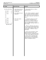 Preview for 160 page of ITW Dynatec DYNAMELT D15 Series Technical Documentation Manual