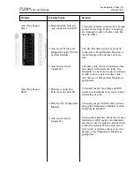 Preview for 161 page of ITW Dynatec DYNAMELT D15 Series Technical Documentation Manual