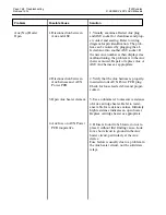 Preview for 162 page of ITW Dynatec DYNAMELT D15 Series Technical Documentation Manual