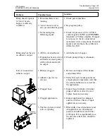 Preview for 167 page of ITW Dynatec DYNAMELT D15 Series Technical Documentation Manual