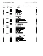 Preview for 188 page of ITW Dynatec DYNAMELT D15 Series Technical Documentation Manual