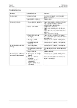 Preview for 226 page of ITW Dynatec DYNAMELT D15 Series Technical Documentation Manual