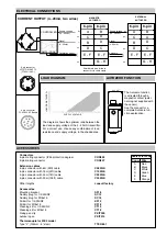 Preview for 233 page of ITW Dynatec DYNAMELT D15 Series Technical Documentation Manual