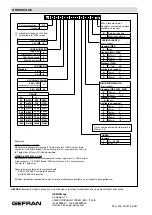 Предварительный просмотр 234 страницы ITW Dynatec DYNAMELT D15 Series Technical Documentation Manual