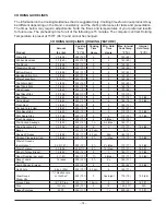 Preview for 14 page of ITW Food Equipment Group Hobart HEC5DX Installation & Operation Manual