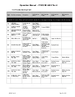 Предварительный просмотр 94 страницы ITW GSE 4400 Tier 4 Manual