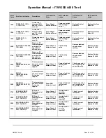 Предварительный просмотр 95 страницы ITW GSE 4400 Tier 4 Manual