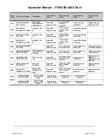 Предварительный просмотр 96 страницы ITW GSE 4400 Tier 4 Manual