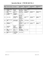 Предварительный просмотр 97 страницы ITW GSE 4400 Tier 4 Manual