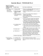 Предварительный просмотр 98 страницы ITW GSE 4400 Tier 4 Manual