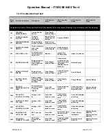 Предварительный просмотр 87 страницы ITW GSE 6400 Tier 4 Operation Manual