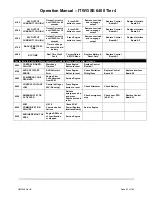 Предварительный просмотр 88 страницы ITW GSE 6400 Tier 4 Operation Manual