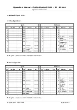 Preview for 38 page of ITW GSE Hobart PoWerMaster 2400 Series Manual