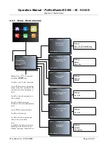 Предварительный просмотр 40 страницы ITW GSE Hobart PoWerMaster 2400 Series Manual