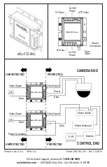 Preview for 2 page of ITW Linx MSL-PTZ-UTP Installation Instructions