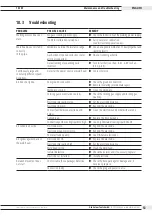 Предварительный просмотр 53 страницы ITW 830 000 005 Translation Of Original Operating Instructions