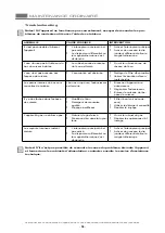 Предварительный просмотр 62 страницы ITW MBM 1100 Operating Instructions Manual