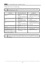 Preview for 81 page of ITW MBM AQE477 Operating Instructions Manual